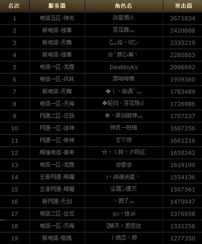 图片: 图1：1-19名.jpg