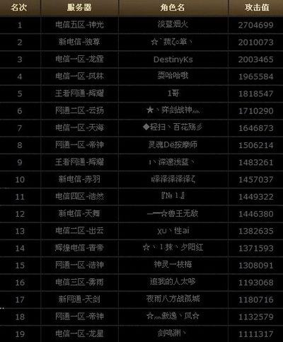 图片: 图1：1-19名.jpg