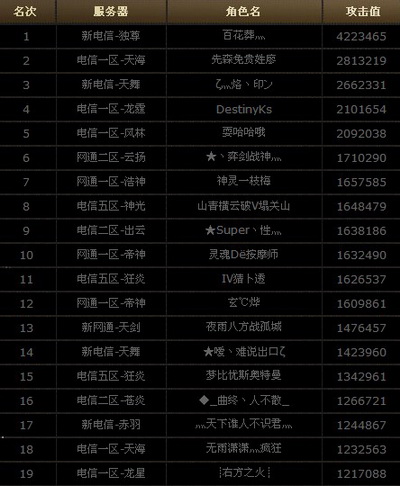 图片: 图1：1-19名.jpg