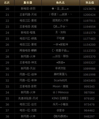 图片: 图2：20-38名.jpg