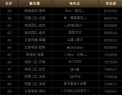 图片: 图3：39-50名.jpg