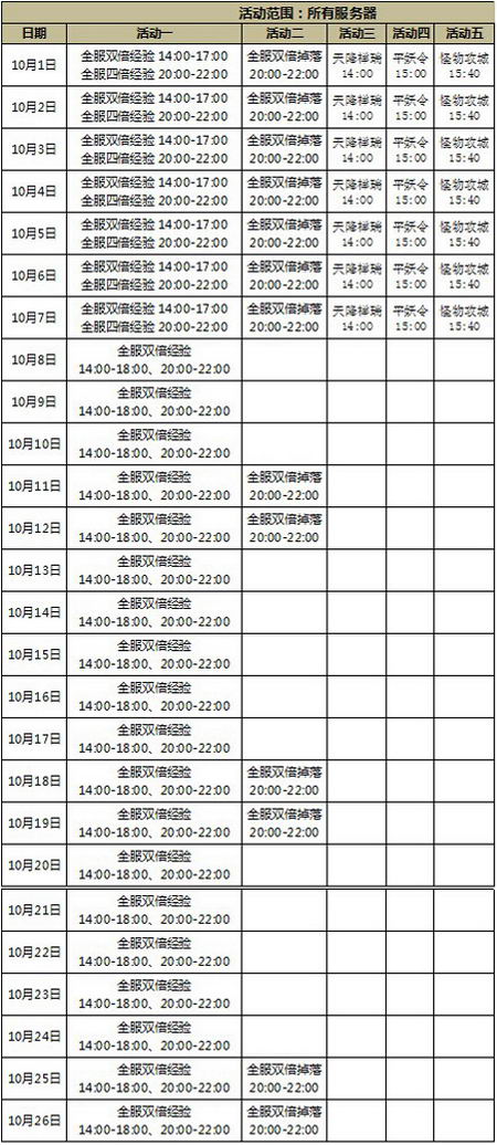 图片: 图2：多倍活动时间表.jpg